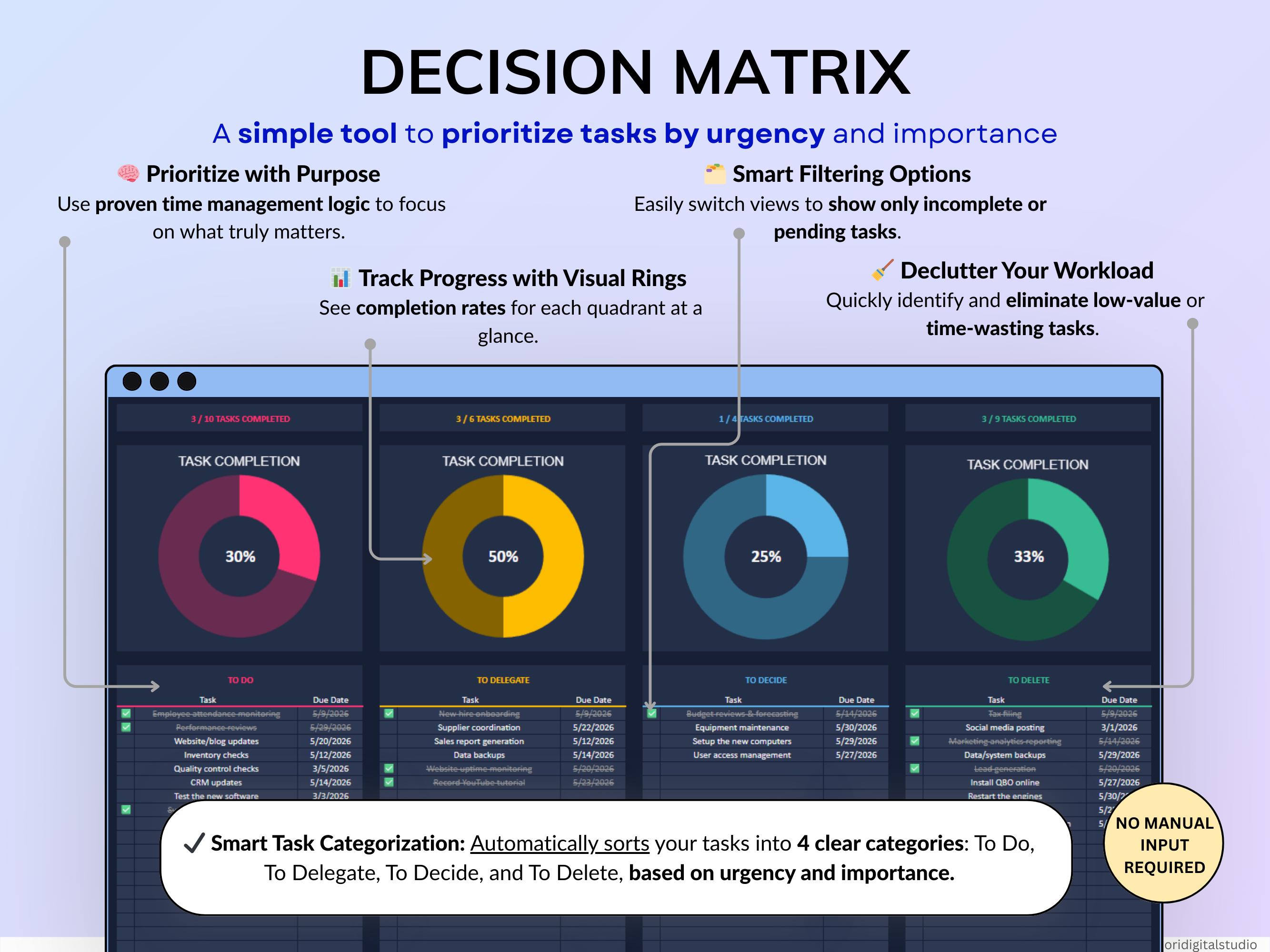 Decision Matrix Task Tracker Google Sheets Excel Eisenhower Matrix To ...