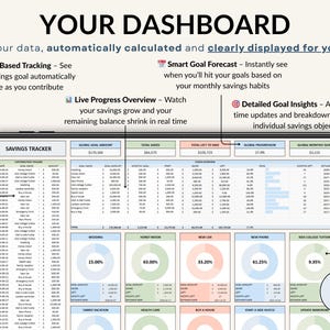 Track your savings effortlessly with this Google Sheets Savings Tracker and Sinking Funds Planner. Perfect for setting monthly savings goals, managing personal finances, and organizing your budget. This easy-to-use spreadsheet helps you monitor your progress, plan your finances, and achieve your money goals efficiently. Ideal for anyone looking to improve savings habits and financial health.