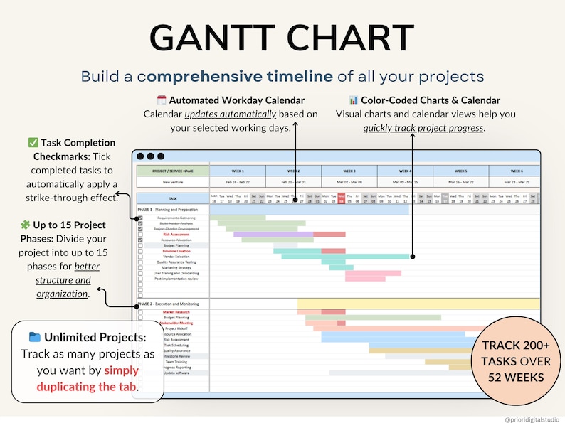 Gantt Chart Project Management Template Google Sheets Automated Task ...