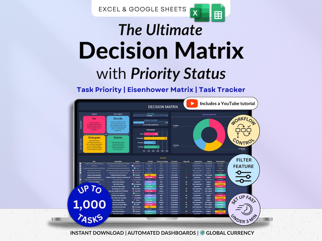 Decision Matrix Task Tracker Google Sheets Excel Eisenhower Matrix To ...