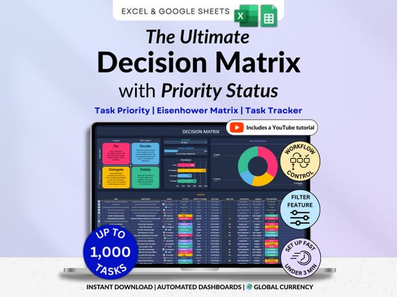 Decision Matrix Task Tracker Google Sheets Excel Eisenhower Matrix To-Do List Project Planner Work Priority Matrix ADHD Productivity Planner