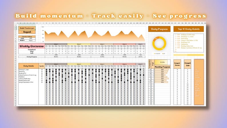 Aesthetic Habit Tracker Dashboard – Monthly and Weekly Progress Charts ...