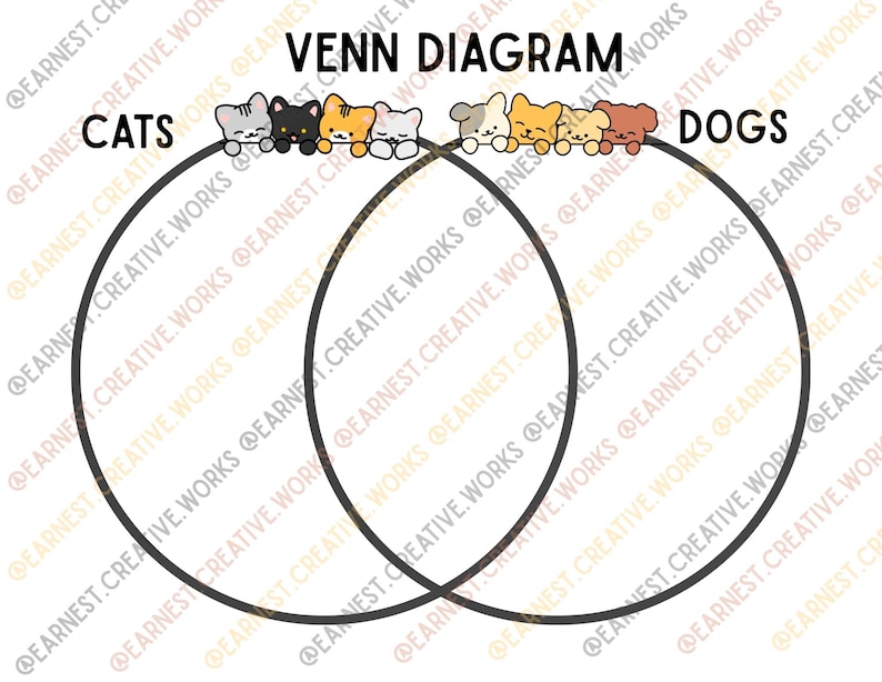 Cats Vs Dogs Venn Diagram Printable | English Science Worksheet | Pet ...