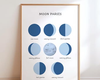 Moon Phases Educational Poster, Printable Wall Art, Montessori Moon Print, Homeschool & Classroom Decor, Teaching Resource Digital Download