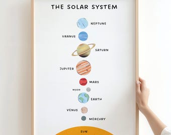 Sonnensystem Druckbare, Klassenzimmer Poster, Weltraum Kindergarten Druck, Kinder Wanddekoration, Lerndruck, Montessori Kindergarten, Hausschule Dekor