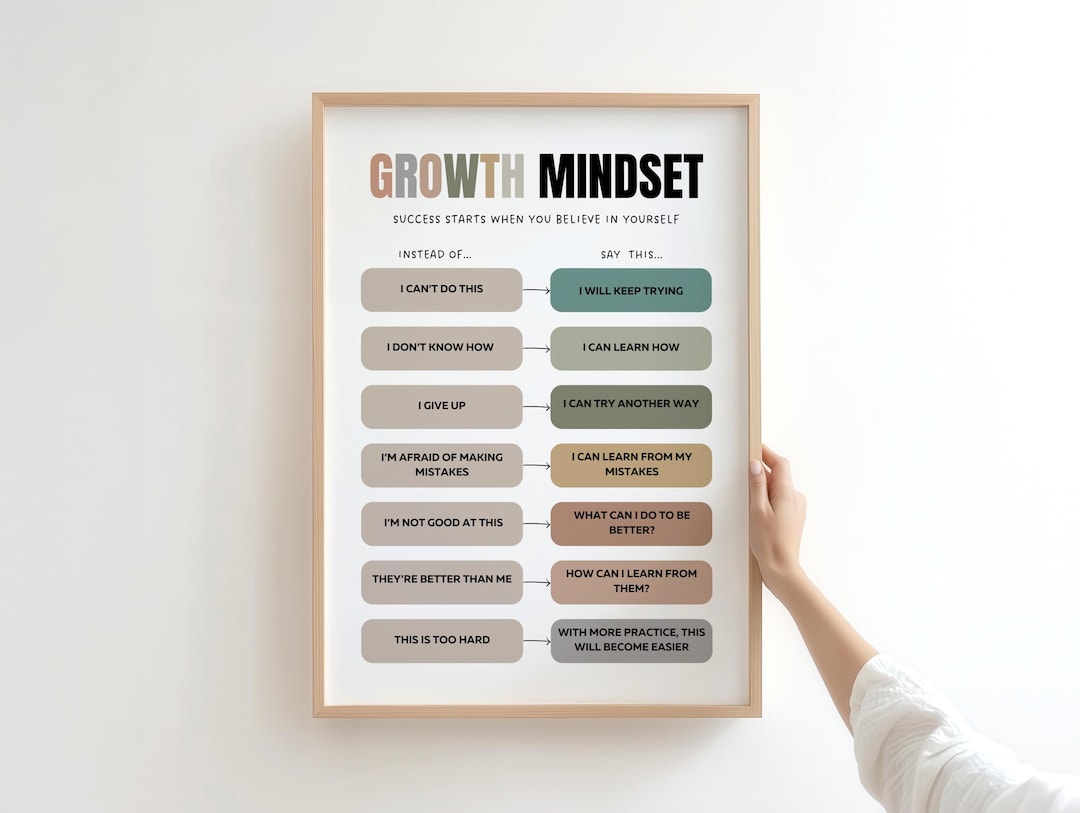 Growth Mindset Kids Poster, Reframe Your Thoughts, Challenging Negative ...