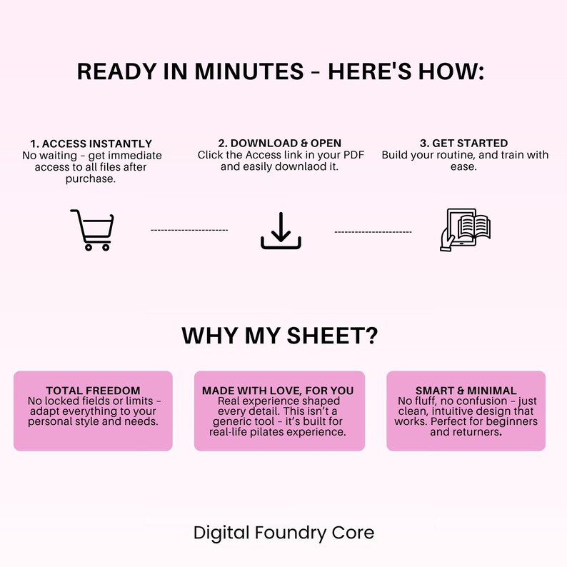 May include: A graphic with text and icons detailing a digital product's features. The text reads "READY IN MINUTES - HERE'S HOW:" and "WHY MY SHEET?" with steps and benefits. The product is from Digital Foundry Core.