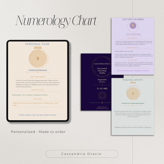 Personalized Numerology Reading Life Path   Personal Year pdf Report  Spiritual Gift