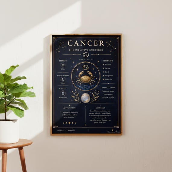 Cancer Zodiac Personality Print, Astrology Wall Art, Celestial Digital Download
