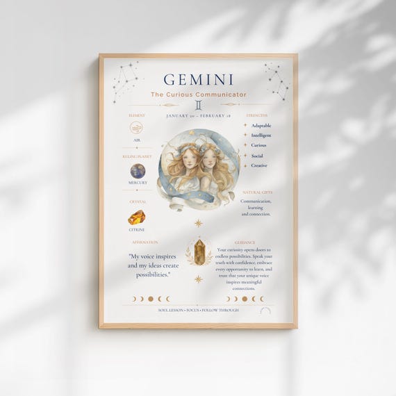 Gemini Zodiac Personality Print, Astrology Wall Art, Celestial Digital Download