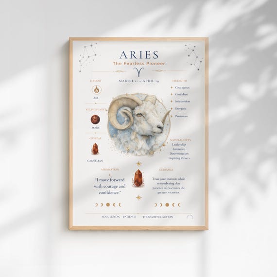 Aries Zodiac Personality Print, Astrology Wall Art, Celestial Digital Download
