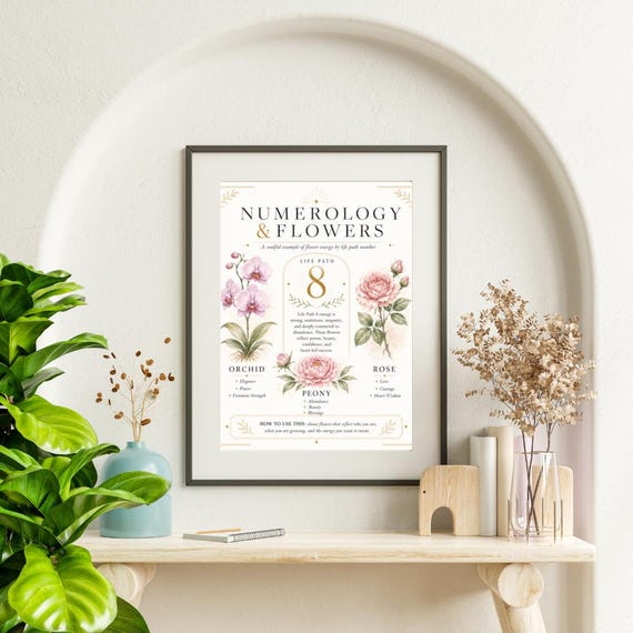 Numerology Life Path 8 Poster, Botanical Flower Meanings Printable Wall Art (Digital Download)