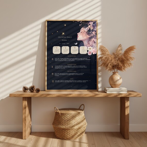 Personalised Numerology Birth Chart Poster – Custom Celestial Numbers (Digital Download)