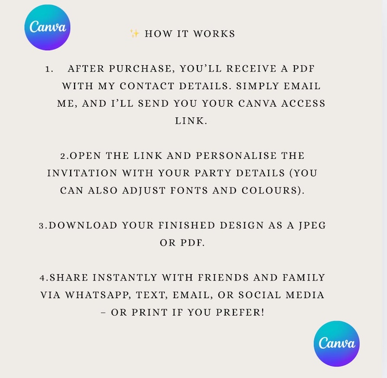 May include: A light beige graphic with the Canva logo and text explaining how to personalize a design. The steps include receiving a PDF, opening a link, personalizing the invitation, downloading as a JPEG or PDF, and sharing via various methods.