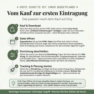 In 4 Schritten startklar — digitaler Budgetplaner Deutsch für Privatpersonen, Selbständige und Kleinunternehmer, Kauf und Download von Etsy, öffnen in Chrome ohne Installation, Setup-Tab in 10 Minuten ausfüllen, erste Einnahme eintragen und Dashboard baut sich live auf, immer denselben Browser verwenden damit Daten korrekt gespeichert werden.