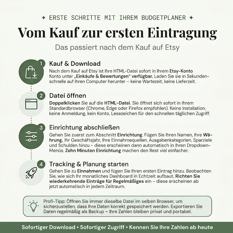 In 4 Schritten startklar — digitaler Budgetplaner Deutsch für Privatpersonen, Selbständige und Kleinunternehmer, Kauf und Download von Etsy, öffnen in Chrome ohne Installation, Setup-Tab in 10 Minuten ausfüllen, erste Einnahme eintragen und Dashboard baut sich live auf, immer denselben Browser verwenden damit Daten korrekt gespeichert werden.