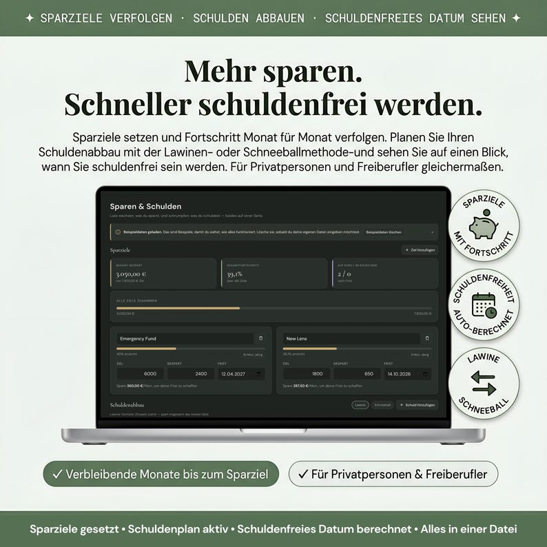 Mehr sparen und schneller schuldenfrei werden — Sparen und Schulden Tab zeigt Gesamtfortschritt mit mehreren Sparzielen und verbleibenden Monaten bis zum Ziel, Schuldenabbau mit Lawinen- und Schneeballmethode, schuldenfreies Datum automatisch berechnet, für Privatpersonen und Freiberufler gleichermaßen geeignet ohne Businesshintergrund.