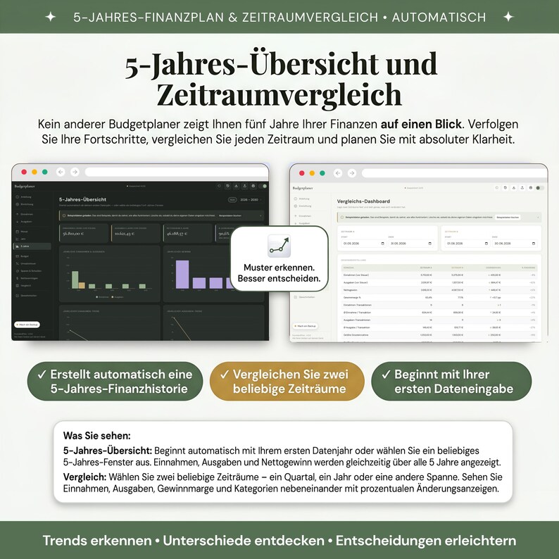 Erkenne wohin sich deine Finanzen langfristig entwickeln — kein anderer Budgetplaner auf Etsy zeigt fünf Jahre Einnahmen, Ausgaben und Nettogewinn gleichzeitig, digitales Haushaltsbuch Download Deutsch mit Vergleichs-Dashboard für beliebige Zeiträume nebeneinander mit prozentualen Veränderungen für Privatpersonen und Selbständige.
