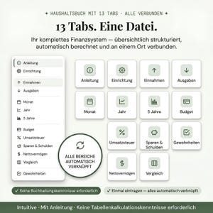 Alles an einem Ort — digitales Haushaltsbuch und Budgetplaner Deutsch mit 13 automatisch verknüpften Bereichen für Einnahmen, Ausgaben, Steuer-Tracking, Schulden, Sparziele und Vermögen, einmal eintragen und alles aktualisiert sich sofort ohne Buchhaltungskenntnisse, jede Buchung fließt automatisch in jedes Dashboard und jeden Bericht ohne doppelte Eingabe.