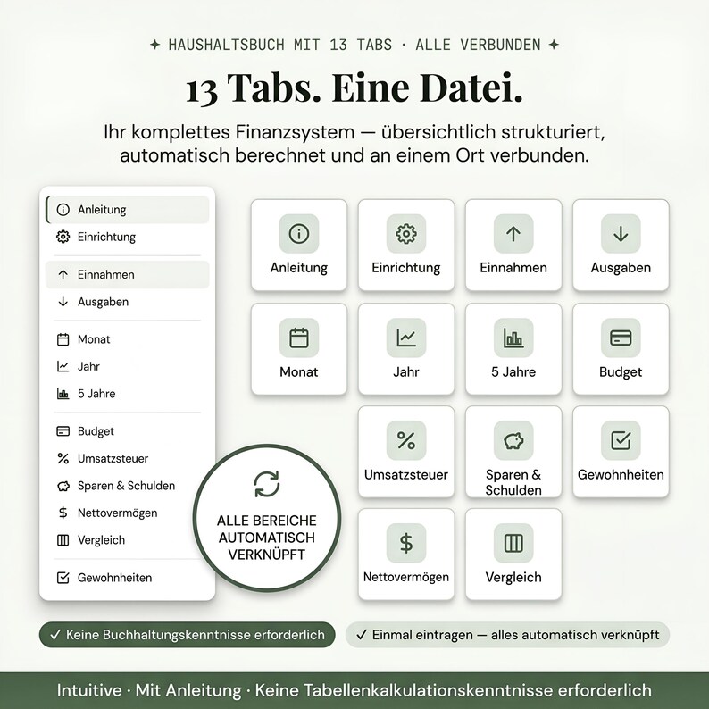 Alles an einem Ort — digitales Haushaltsbuch und Budgetplaner Deutsch mit 13 automatisch verknüpften Bereichen für Einnahmen, Ausgaben, Steuer-Tracking, Schulden, Sparziele und Vermögen, einmal eintragen und alles aktualisiert sich sofort ohne Buchhaltungskenntnisse, jede Buchung fließt automatisch in jedes Dashboard und jeden Bericht ohne doppelte Eingabe.