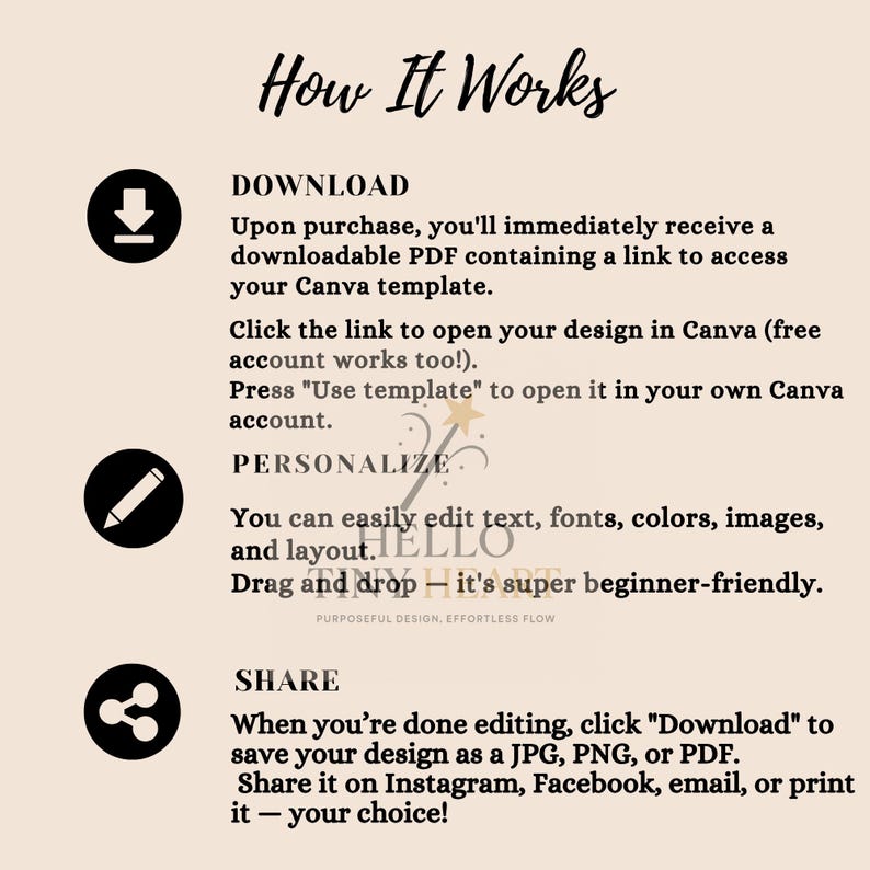 May include: A beige graphic with the title "How It Works" and instructions for downloading, personalizing, and sharing a Canva template. Includes icons for download, edit, and share. Text reads "Purposeful Design. Effortless Flow."