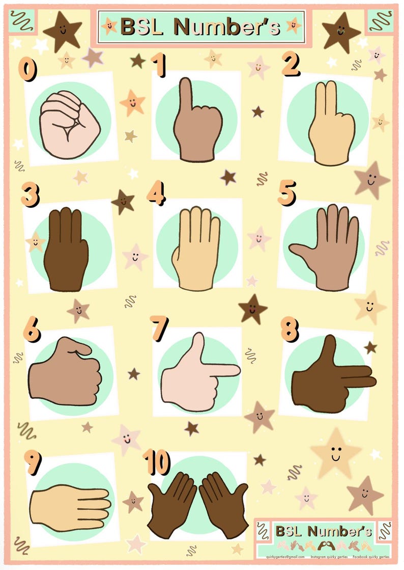 A5 BSL British Sign Language Numbers Poster - Etsy