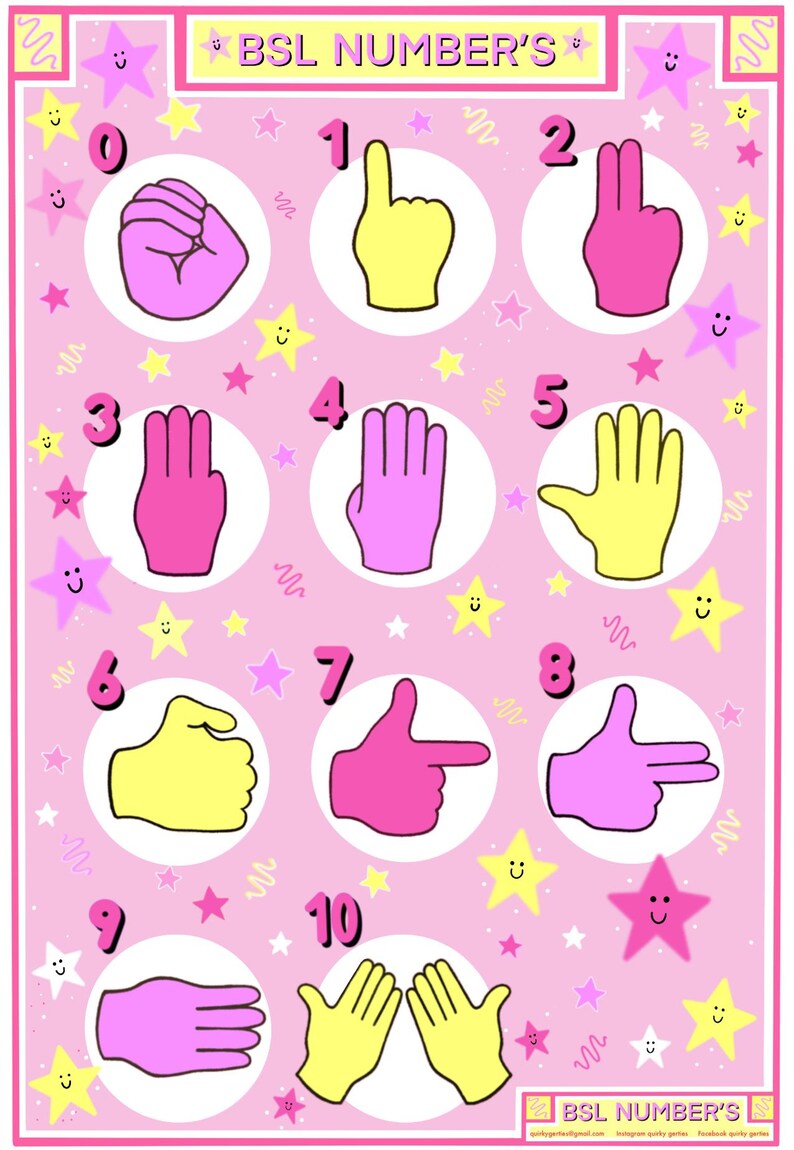 A4 BSL British Sign Language Numbers Poster - Etsy