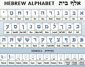 Alfabeto hebreo imprimible, tabla de letras Aleph Bet para descarga digital, arte mural para aprender hebreo, regalo del seminario mesiánico Aleph Bet