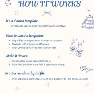 May include: A light beige graphic with blue text and illustrations. The text explains how to use Canva templates purchased on Etsy. Includes illustrations of champagne, cake, and glasses. The text reads "HOW IT WORKS".