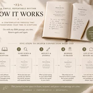 以下が含まれることがあります： 手書きのメモと金のペンが入った開いた本。テキスト「Slow Down, Draw Near, Reflect Deeply」の円形グラフィックの隣にあります。画像には「How It Works」と「Five Steps to Deeper Connection with God」というテキストも含まれています。