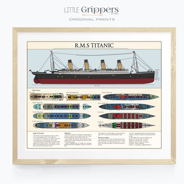 Titanic Poster, Printable wall art, Titanic Blue print, Nautical Decor, Historical art print, Classroom decor, Wall Hanging, Vintage chart