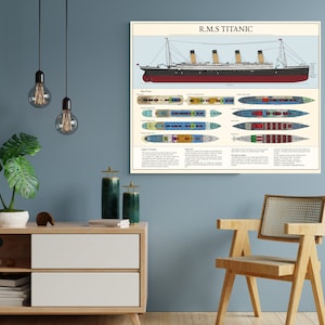 Titanic Poster, Historical art print, Titanic Gift, Nautical Decor, Vintage Titanic Print, Classroom decor, Wall Hanging, Vintage Titanic image 5