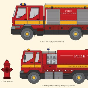 Toddlers Room Decor, Fire Truck Print, Kids Chart Print, Fire Fighter ...