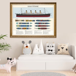 Titanic Poster, Historical art print, Titanic Gift, Nautical Decor, Vintage Titanic Print, Classroom decor, Wall Hanging, Vintage Titanic image 3