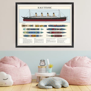 Titanic Poster, Historical art print, Titanic Gift, Nautical Decor, Vintage Titanic Print, Classroom decor, Wall Hanging, Vintage Titanic image 6