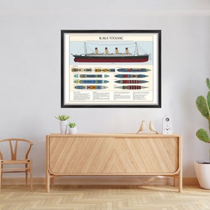 Titanic Poster, Historical art print, Titanic Gift, Nautical Decor, Vintage Titanic Print, Classroom decor, Wall Hanging, Vintage Titanic image 4