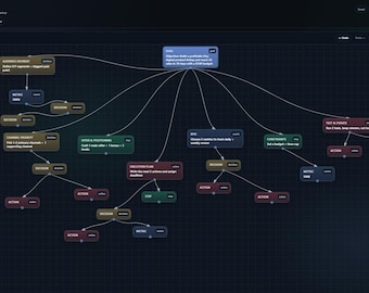 Business Command Center | Planner with Flowcharts & Calendar (Digital Download)