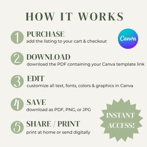 May include: A graphic with the text "HOW IT WORKS" and numbered steps. Steps include purchasing, downloading, editing, saving, and sharing/printing. A Canva logo is present, along with a green starburst that says "INSTANT ACCESS!"