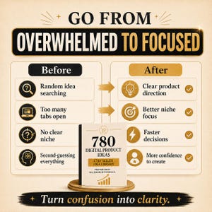 May include: An infographic with the text "GO FROM OVERWHELMED TO FOCUSED." It contrasts "Before" states like random idea searching with "After" states like clear product direction. A book titled "780 DIGITAL PRODUCT IDEAS" is featured.