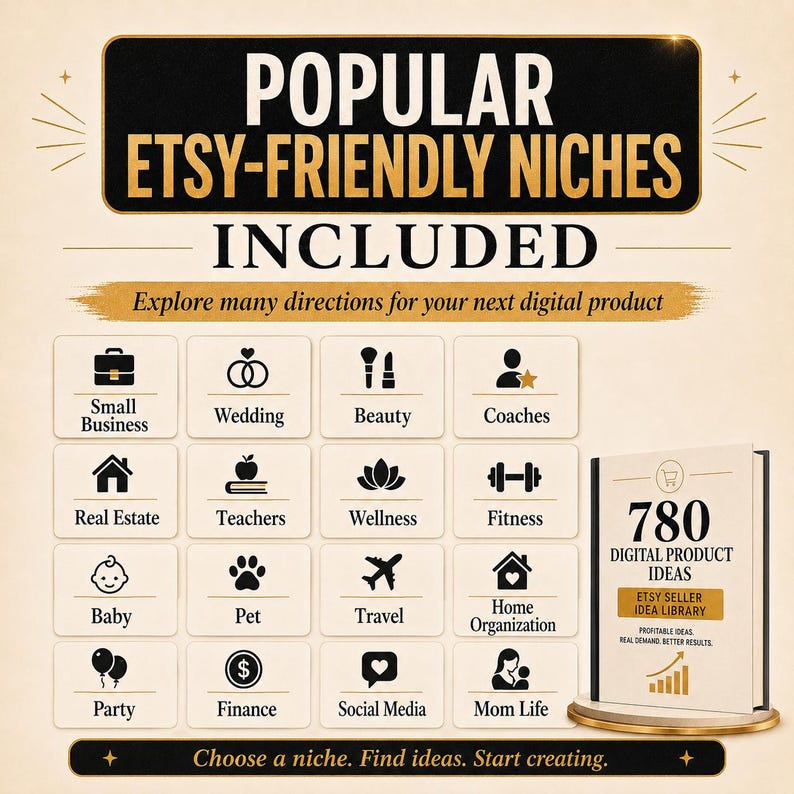 May include: An image with the text "POPULAR ETSY-FRIENDLY NICHES INCLUDED" and icons representing various niches like Small Business, Wedding, and Beauty. A book displays "780 DIGITAL PRODUCT IDEAS" and "ETSY SELLER IDEA LIBRARY".