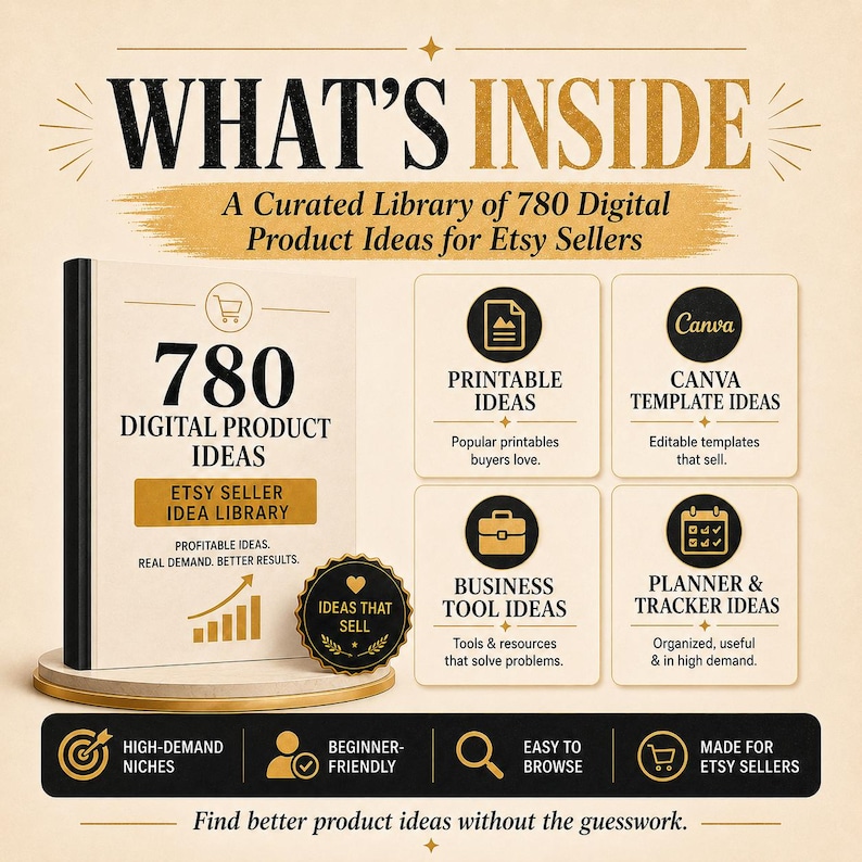 May include: An image promoting digital product ideas for Etsy sellers. The image features a book titled "780 Digital Product Ideas" and icons representing printable ideas, Canva templates, business tools, and planner ideas. Text includes "What's Inside" and "Find better product ideas without the guesswork."