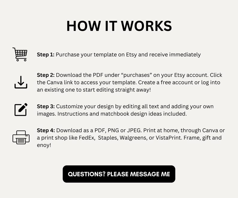 May include: A cream-colored graphic with the title "HOW IT WORKS" in bold black letters. The steps are numbered and include icons for a shopping cart, a download arrow, a pen, and a printer. The last line says "QUESTIONS? PLEASE MESSAGE ME."
