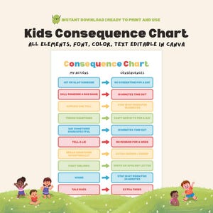 以下が含まれることがあります： テキストとイラストが描かれた、カラフルな「キッズコンシークエンスチャート」。チャートには、「誰かを殴ったり叩いたりする」と「1日画面を見ない」など、行動と結果がリストされています。画像には、草の生い茂る丘にいる漫画の子供たちが含まれています。
