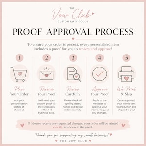 Pode incluir: Um gr&aacute;fico informativo intitulado The Vow Club Custom Party Goods Proof Approval Process. Descreve cinco passos: Place Your Order, Receive Your Proof, Review Carefully, Approve Your Proof e We Print & Ship, usando &iacute;cones e texto.