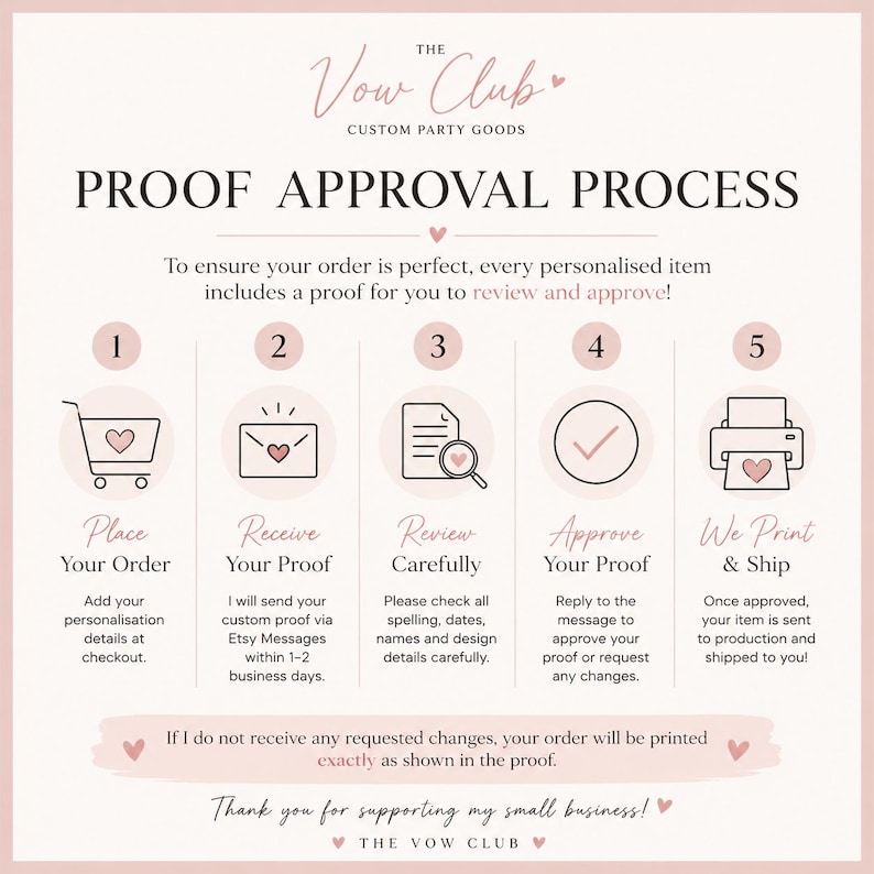 Pode incluir: Um gr&aacute;fico informativo intitulado The Vow Club Custom Party Goods Proof Approval Process. Descreve cinco passos: Place Your Order, Receive Your Proof, Review Carefully, Approve Your Proof e We Print & Ship, usando &iacute;cones e texto.