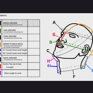 May include: Diagram showing head measurements for custom fitting. Includes labeled lines and text indicating measurements such as brow around, gag around, chin around, brow to back neck, neck around, and chin length to neck.