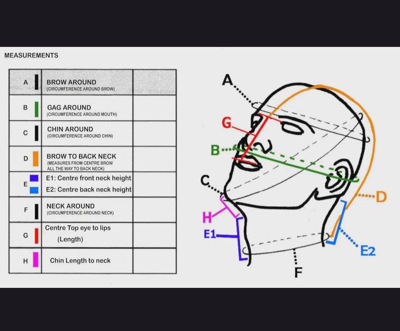 May include: Diagram showing head measurements for custom fitting. Includes labeled lines and text indicating measurements such as brow around, gag around, chin around, brow to back neck, neck around, and chin length to neck.