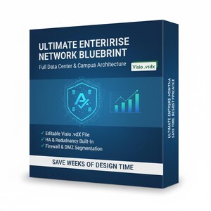 Può includere: Una scatola blu con il testo "ULTIMATE ENTERIRISE NETWORK BLUEBRINT" e "Full Data Center & Campus Architecture". Include anche il testo "Editable Visio .vdX File", "HA & Redudancy Built-In" e "Firewall & DMZ Segmentation". La scatola dice anche "SAVE WEEKS OF DESIGN TIME."