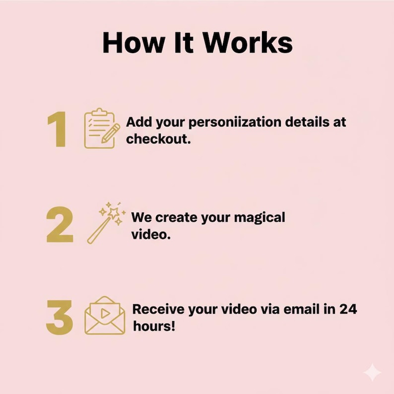 May include: A graphic with the title "How It Works" on a pink background. The steps are numbered 1-3 with icons and text: Add personalization details at checkout, We create your magical video, and Receive your video via email in 24 hours!