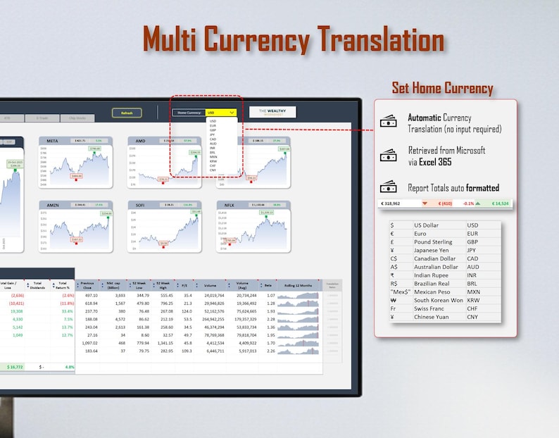 Peut inclure: Une interface de tableau de bord num&eacute;rique intitul&eacute;e Multi Currency Translation affichant des donn&eacute;es boursi&egrave;res, des graphiques lin&eacute;aires et un tableau. Une zone de texte Set Home Currency explique les fonctions de conversion automatique.
